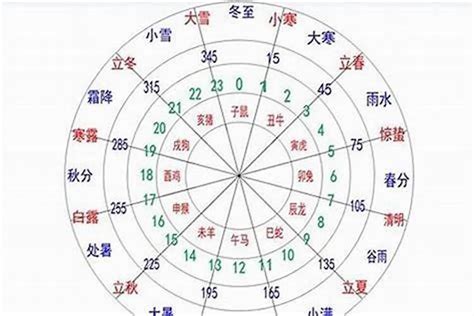 金木水火土怎么算